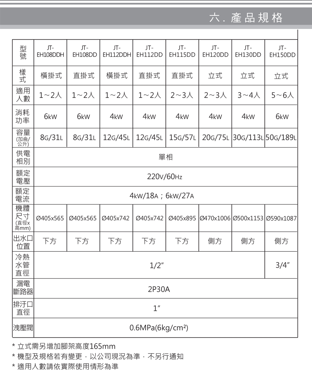 JTL喜特麗 JT-EH115D - 詳情2