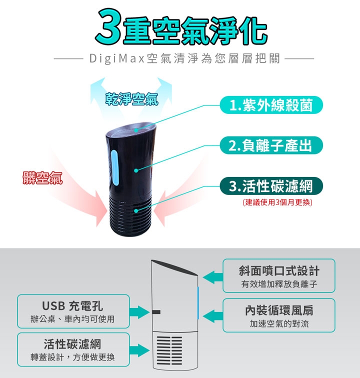 DigiMax DP-3X6 - 詳情4