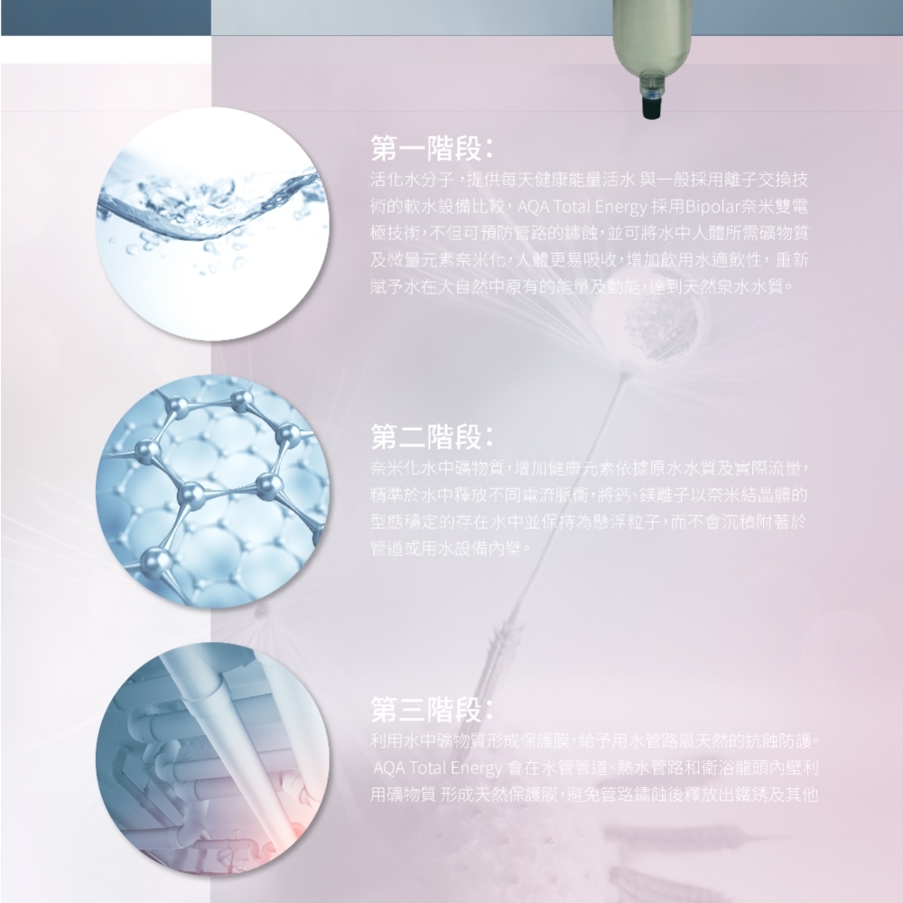 BWT德國倍世 AQA NANO - 詳情2