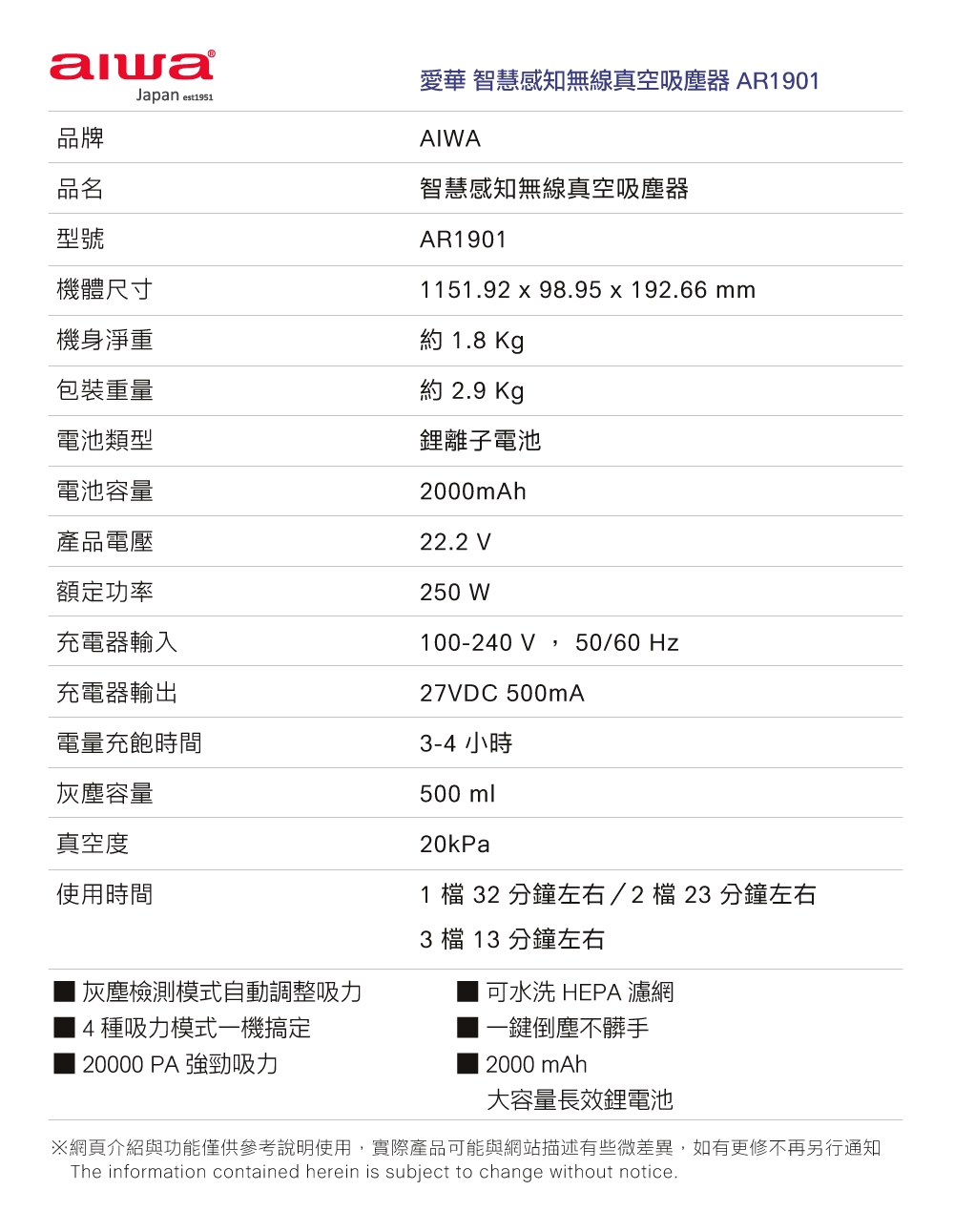AIWA愛華 AR-1901 - 詳情1