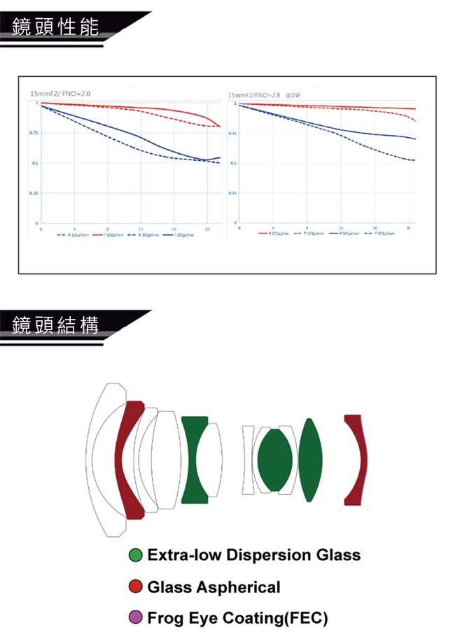 LOWA老蛙 15mm F/2 D-Dreamer - 詳情1