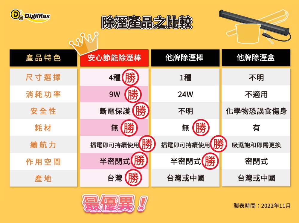 DigiMax UA-233 - 詳情2