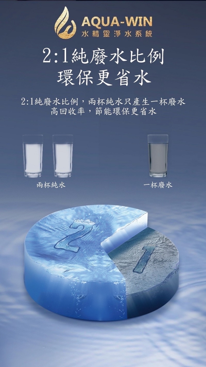 AQUA-WIN水精靈 AW-1901 - 詳情3