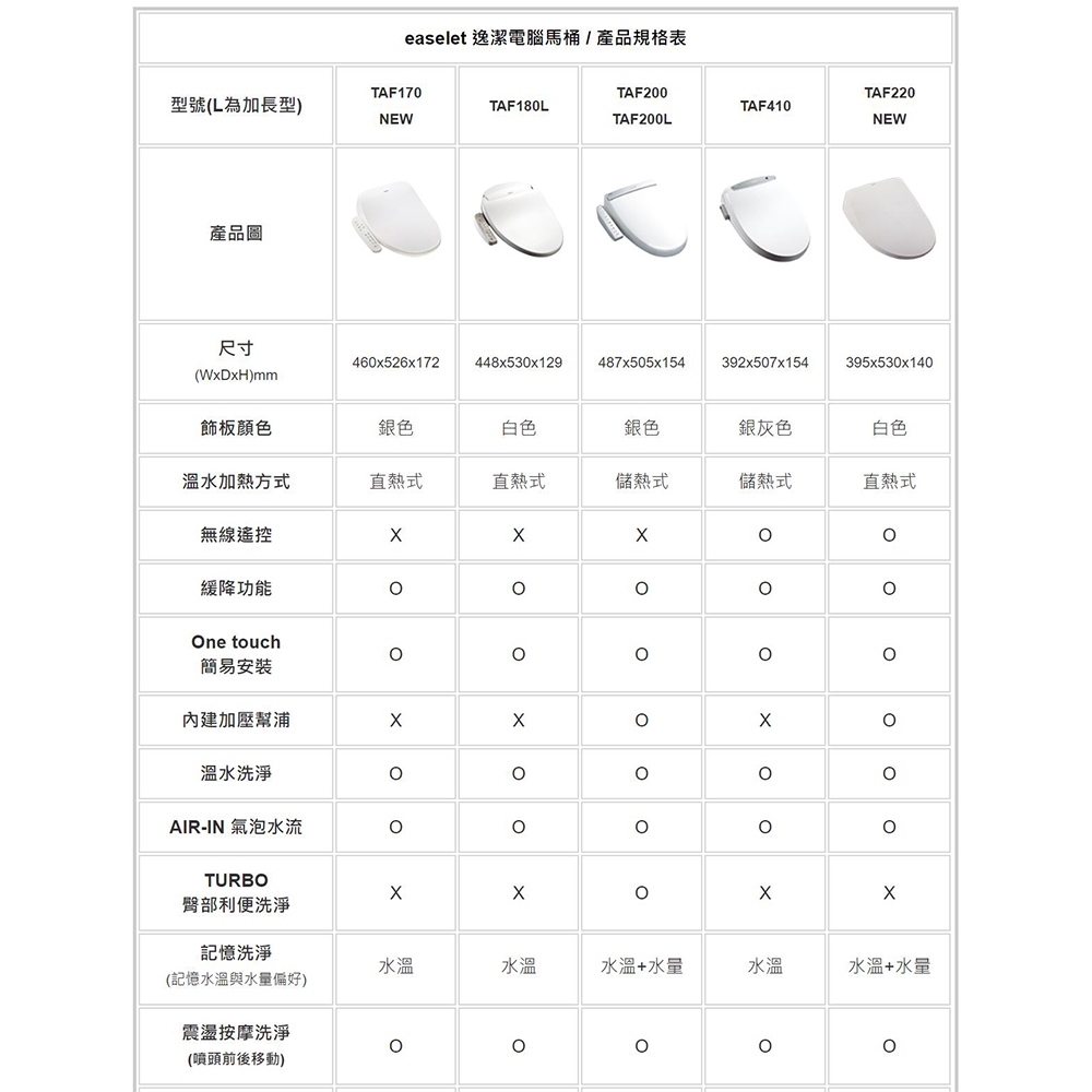 CAESAR凱撒衛浴 TAF410 - 詳情3