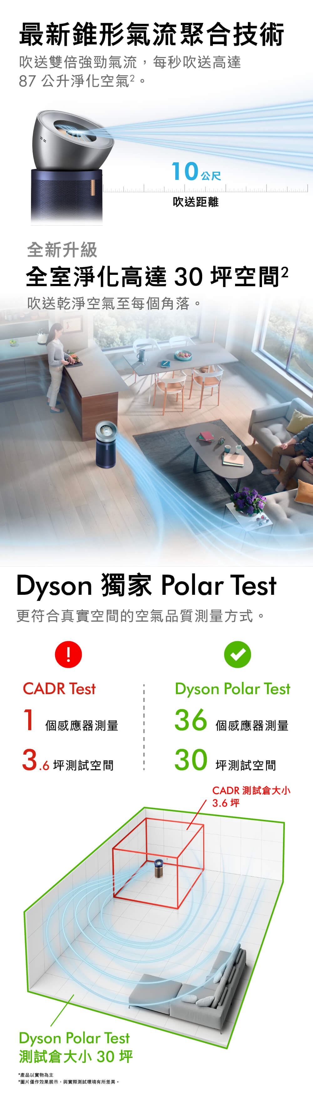 Dyson戴森 Purifier Big - 詳情1