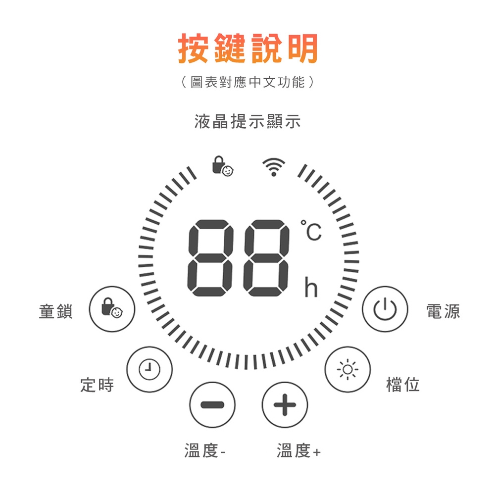 PHILIPS飛利浦 AHR3142CS - 詳情2