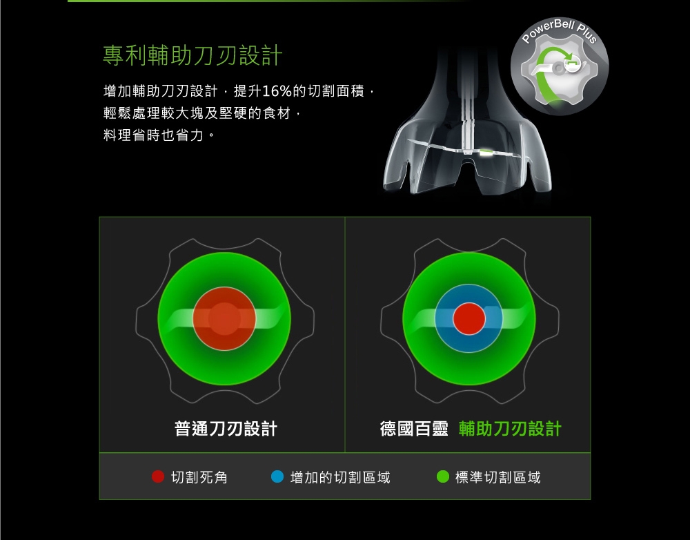 BRAUN德國百靈 MQ7087X - 詳情4