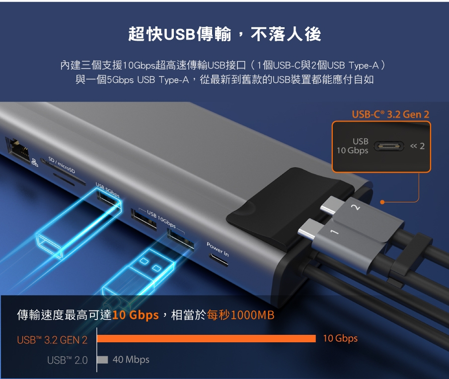 j5create USB-C M.2 SSD Gen2多功能儲存擴充座- JCD552 | 集線器hub