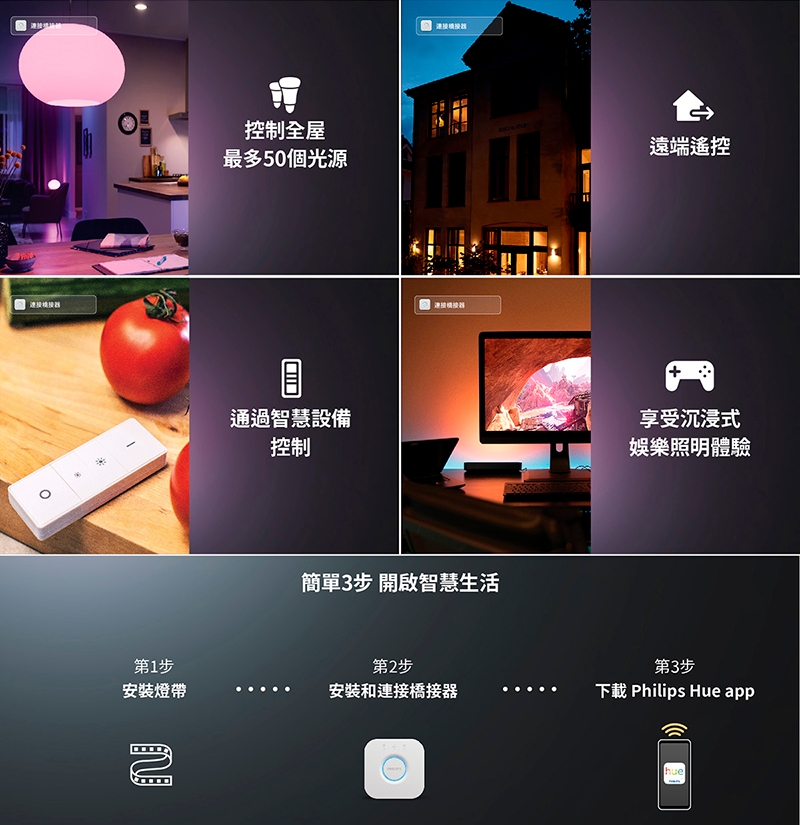 PHILIPS飛利浦 PH008 - 詳情1