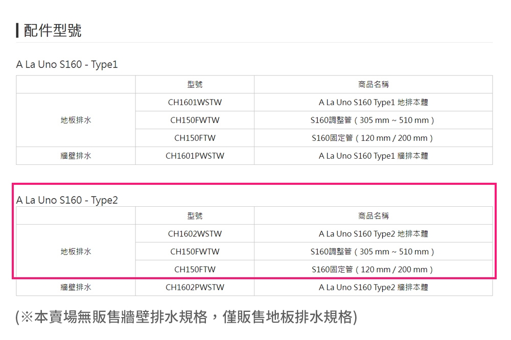 Panasonic國際牌 A La Uno S160 - 詳情2