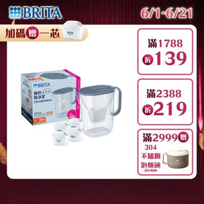 【BRITA官方】 Style純淨濾水壺(石灰藍/霧光白)3.6L+MXPRO去水垢專家3入(共4芯)
