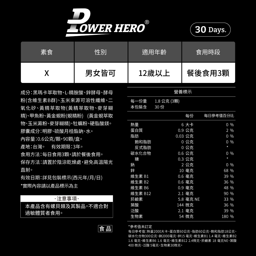 LOWER HERO30 Days.素食性別適用年齡食用時段男女皆可12歲以上餐後食用3成分黑瑪卡萃取物、L-精胺酸、酵母、酵母粉(含維生素B群)、玉米來源可溶性纖維、二氧化矽、黃精萃取物(黃精萃取物、麥芽糊精)、甲魚粉、黃金蜆粉(蜆精粉) (黃金蜆萃取物、玉米澱粉、麥芽糊精)、牡蠣粉、硬脂酸鎂膠囊成分:明膠、硫酸月桂酯、水。熱量蛋白質脂肪營養標示每一份量本包裝含1.8公克(3顆)30 每份每日參考值百分比6大卡0 0.9 公克2%0.03 公克0 %內容量:0.6公克/顆,90顆/盒。飽和脂肪0公克0 %產地:台灣。 有效期限:3年。反式脂肪0公克食用方法:每日食用3顆,請於餐後食用。碳水化合物0.6 公克糖0.3 公克0 %保存方法:請置於陰涼乾燥處,避免高溫陽光直射。鈉鋅鈉2公克0 %10 毫克68 %有效日期:詳見包裝標示(西元年/月/日)維生素B10.6 毫克39 %維生素B20.6 毫克36 %*實際內容請以產品標示為主維生素B60.9 毫克48 %維生素B122.1 毫克90 %·注意事項:菸鹼素5.8 毫克 NE33 %本產品含有螺貝類及其製品,不適合過敏體質者食用。葉酸144 微克36 %泛酸2.1 毫克39 %54 微克180 %生物素食品*參考值未訂定每日參考值:熱量2000大卡、蛋白質60公克、脂肪60公克、飽和脂肪18公克、碳水化合物300公克、鈉2000毫克、鋅15毫克、維生素B11.4毫克、維生素B21.6毫克、維生素B61.6毫克、維生素B122.4微克、菸鹼素 18 毫克NE、葉酸400微克、泛酸5毫克、生物素30微克。