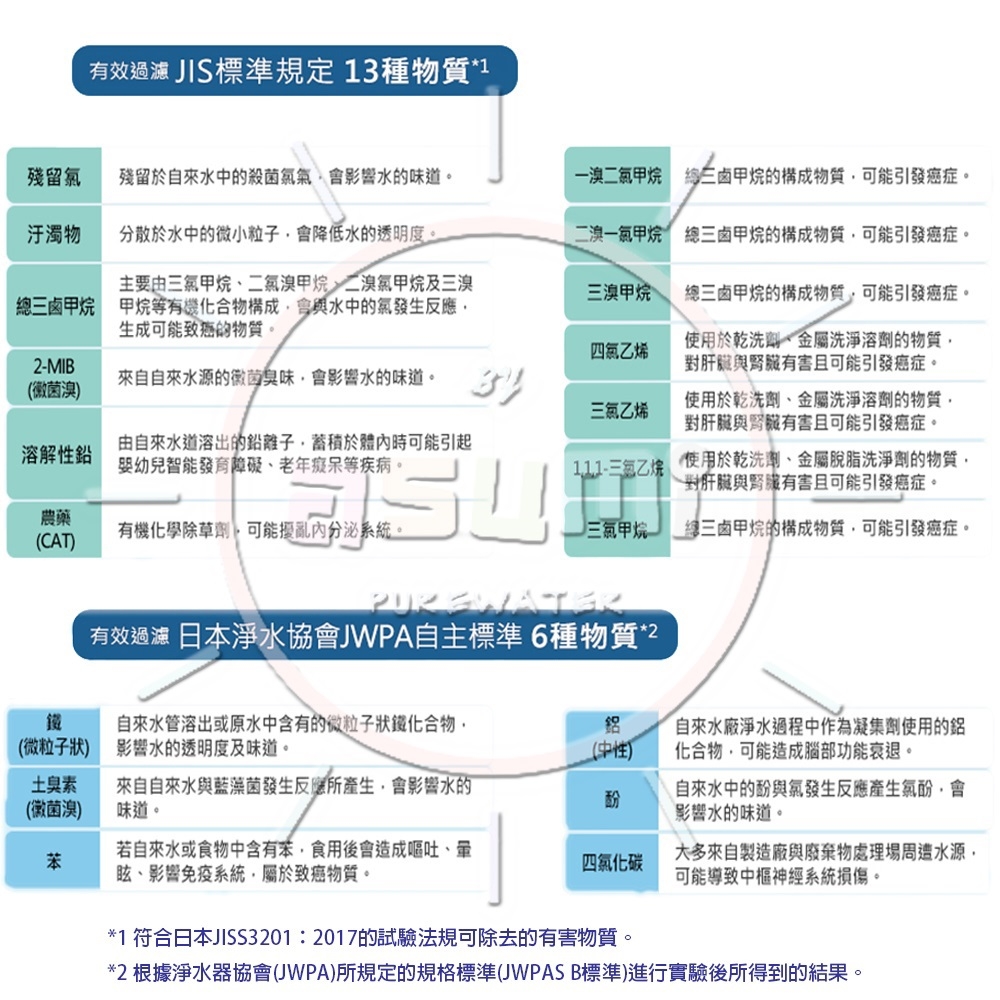 Panasonic國際牌 TK-CB30 - 詳情3