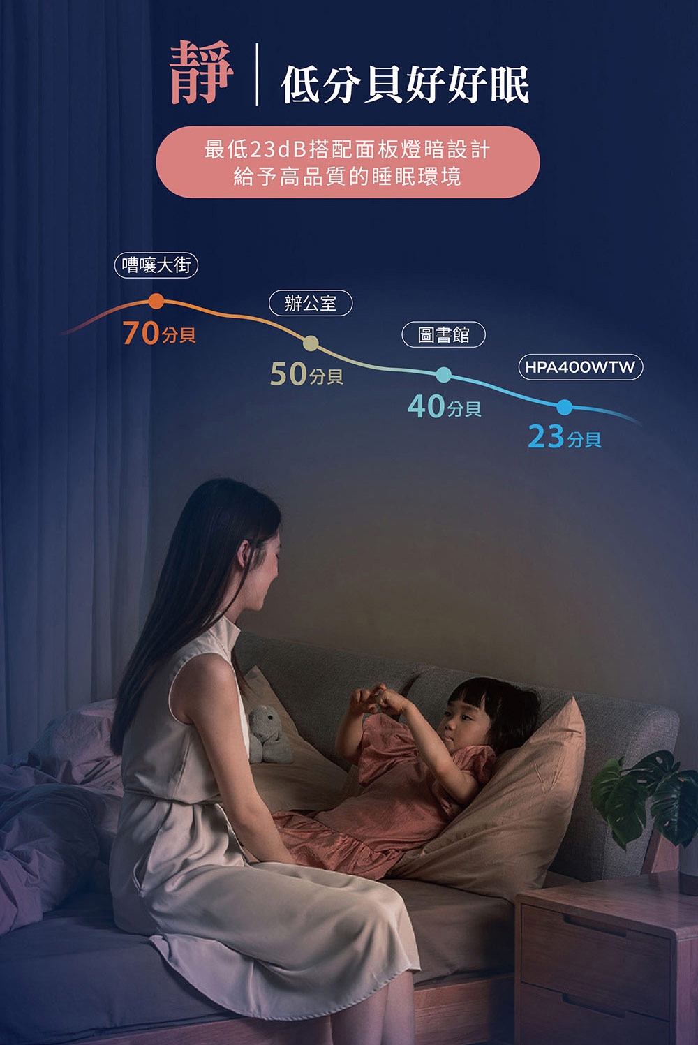 Honeywell HPA-400WTW - 詳情2