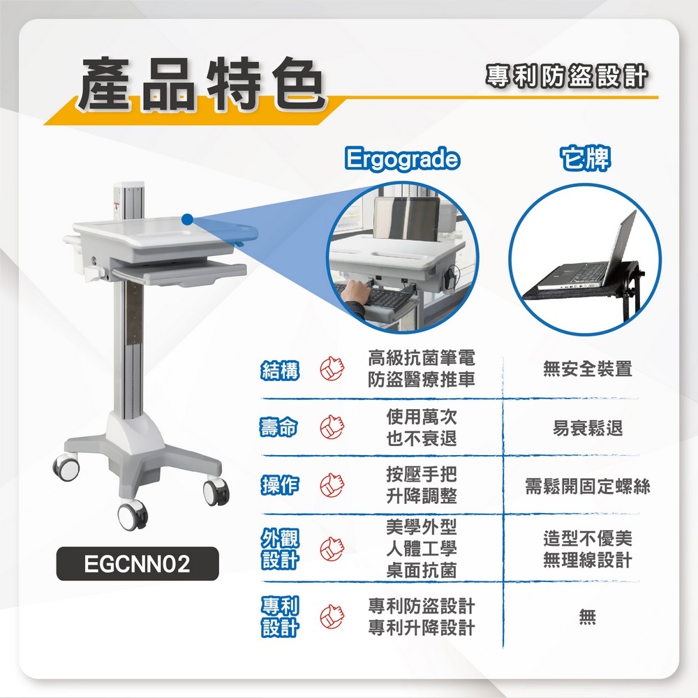ErgoGrade EGCNN02 - 詳情1