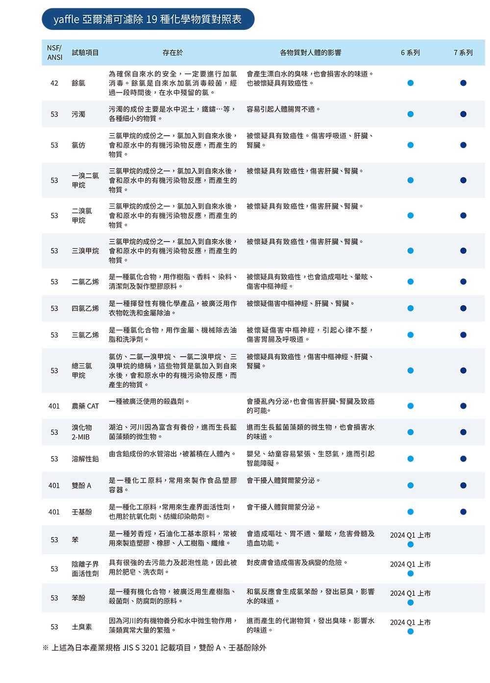 Yaffle亞爾浦 YS-15501 - 詳情3