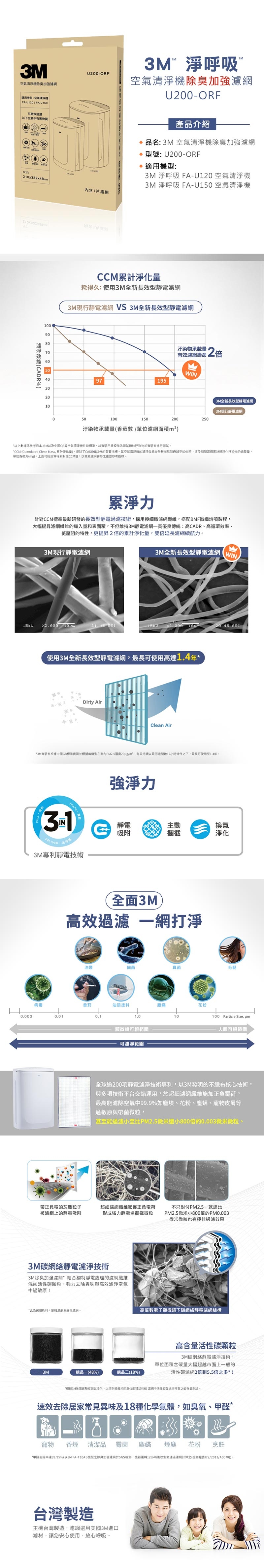 3M U200-ORF - 詳情1