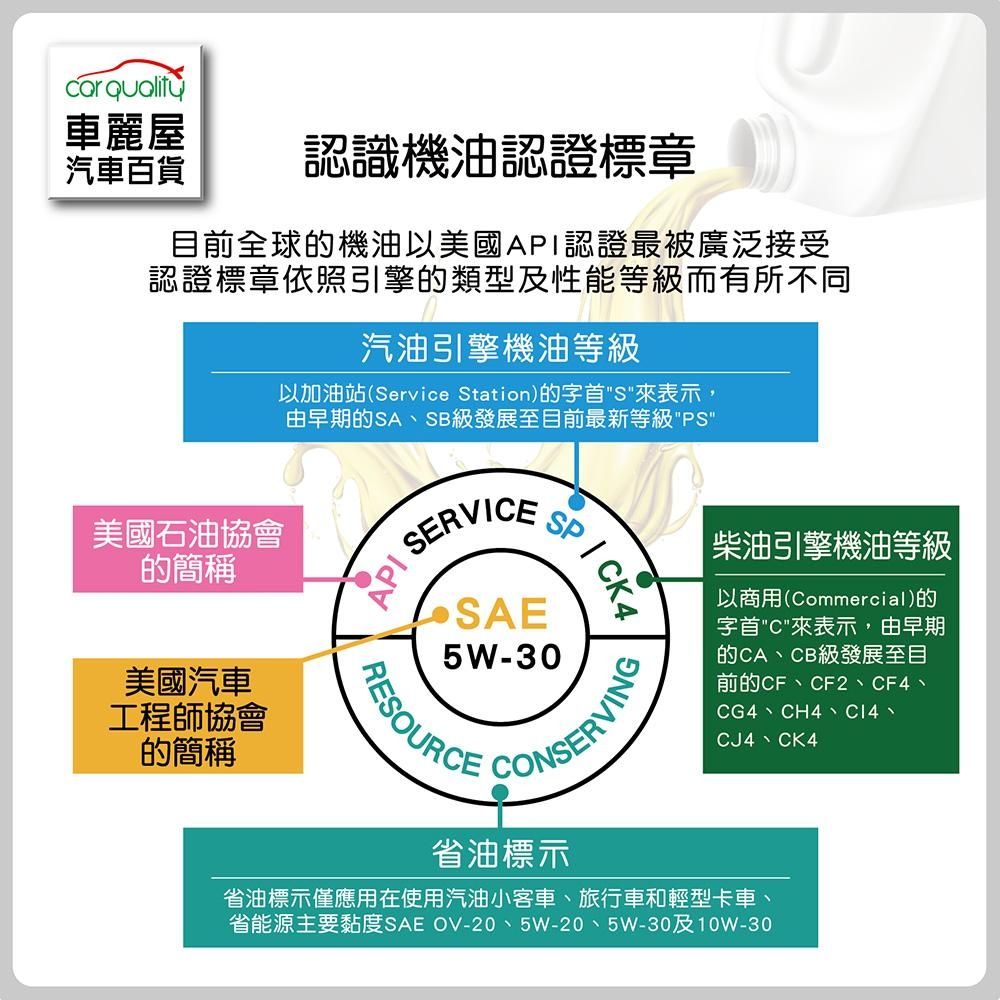 【日耳曼 RAVENOL】機油 FOS 5W30 SN 1L整箱12入(車麗屋) | 汽車機油 | Yahoo購物中心
