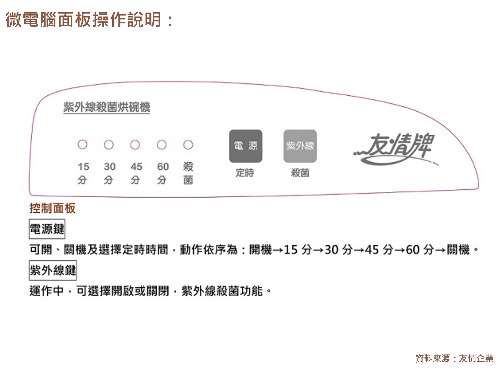 友情牌 PF-6360 - 詳情2