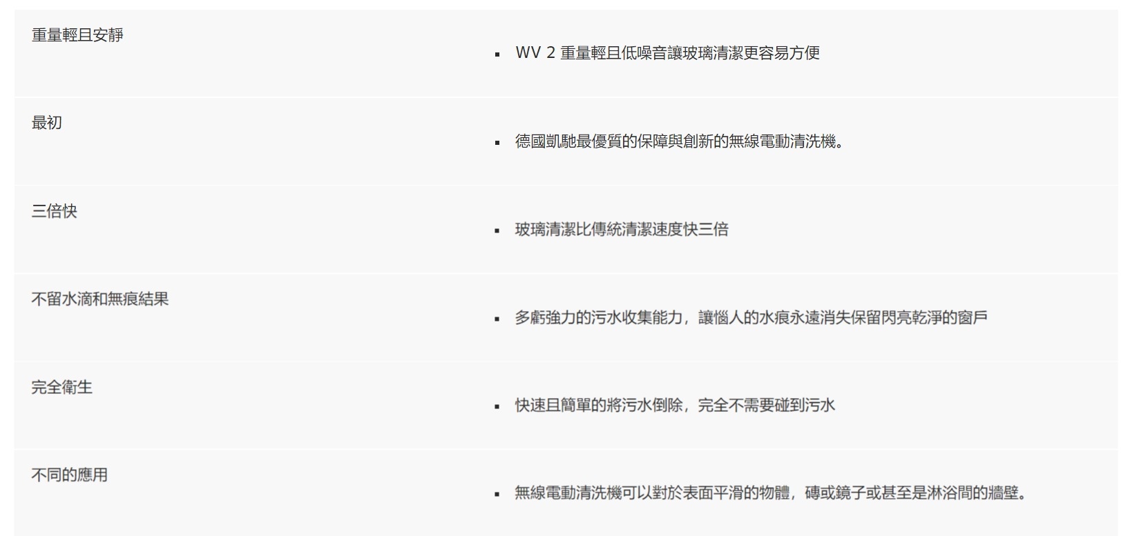 KARCHER凱馳 WV2 - 詳情2