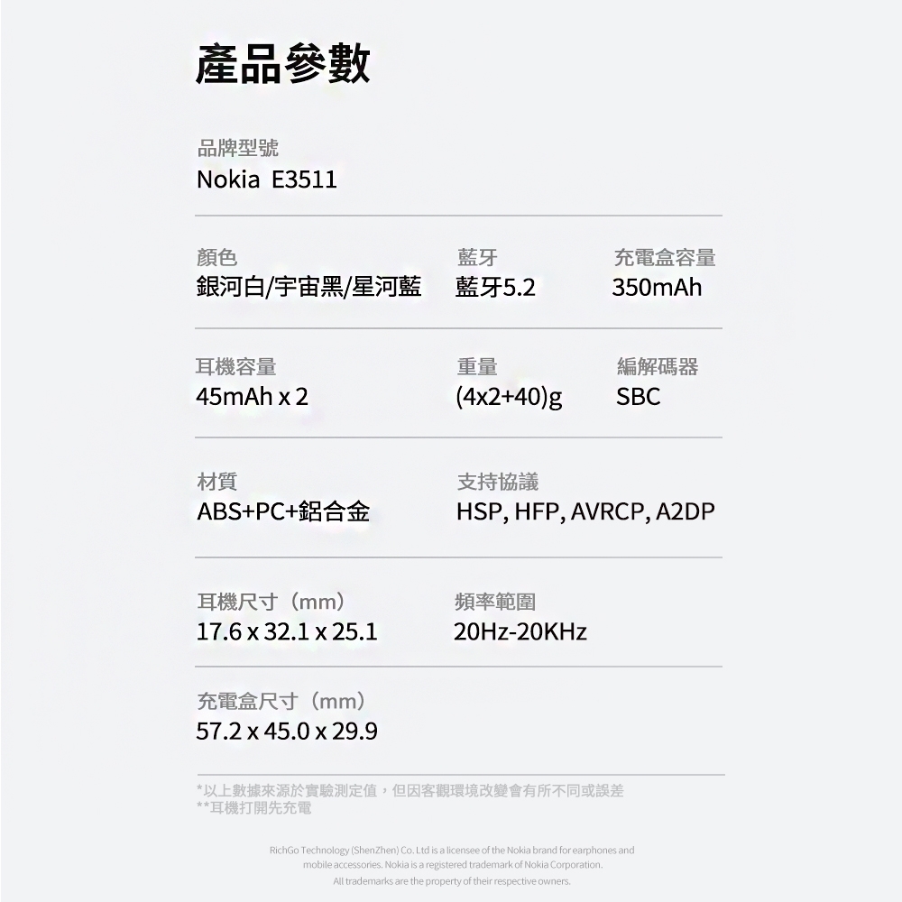 Nokia諾基亞 E3511 - 詳情2