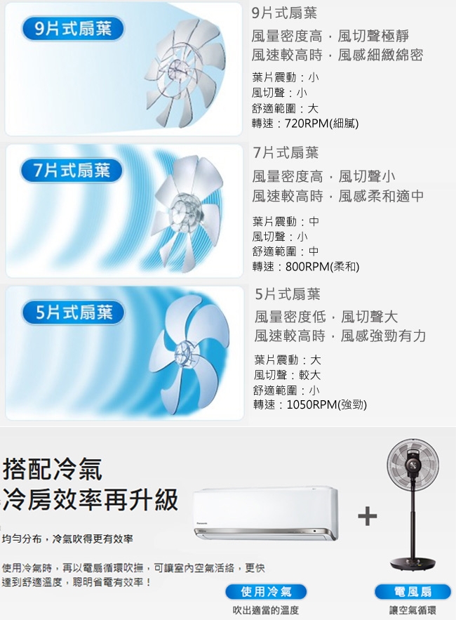 Panasonic國際牌 F-H16GND-K - 詳情2