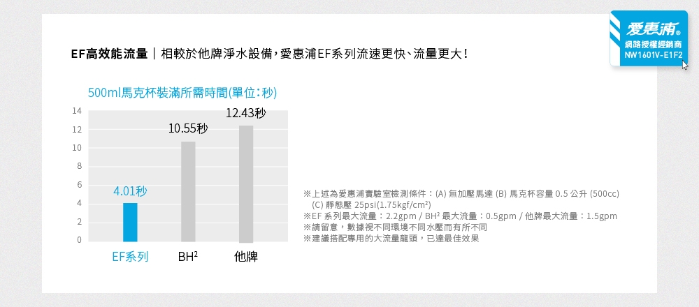 Everpure愛惠浦 EF1500 - 詳情2