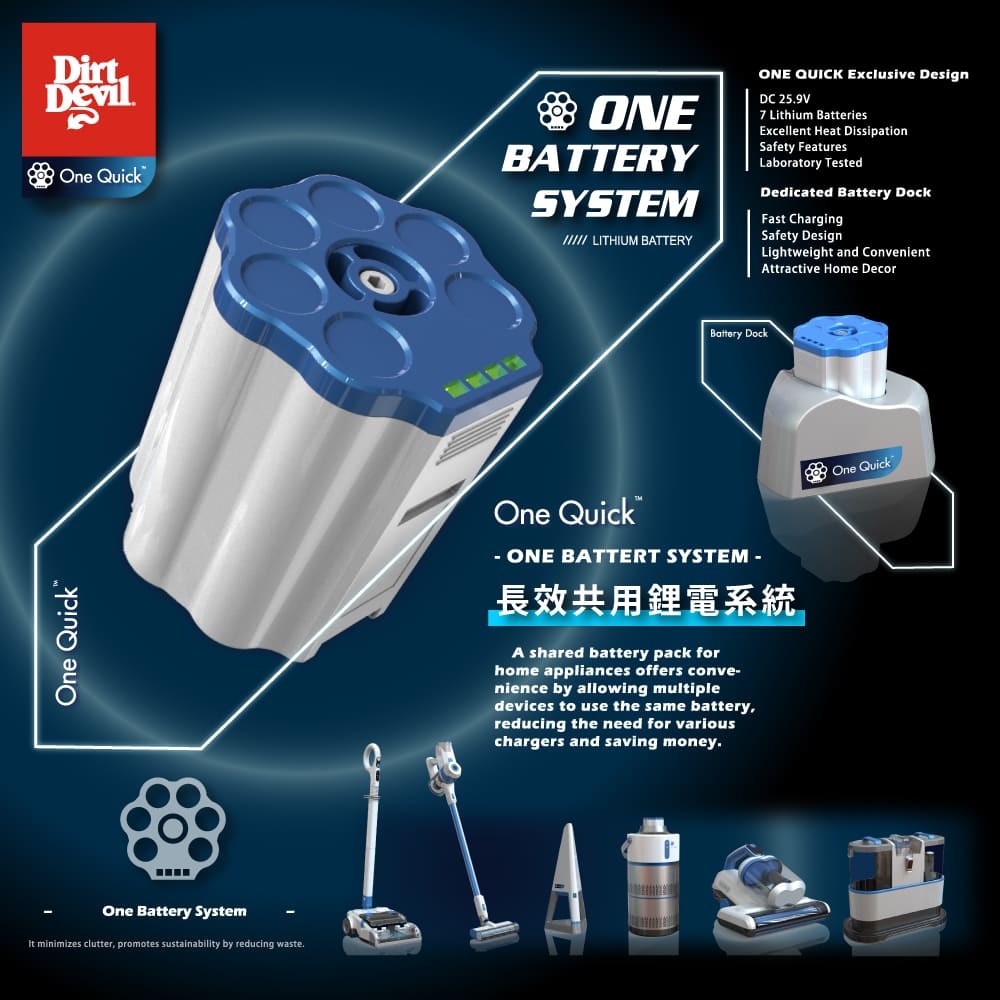 Dirt Devil Hippolo - 詳情3