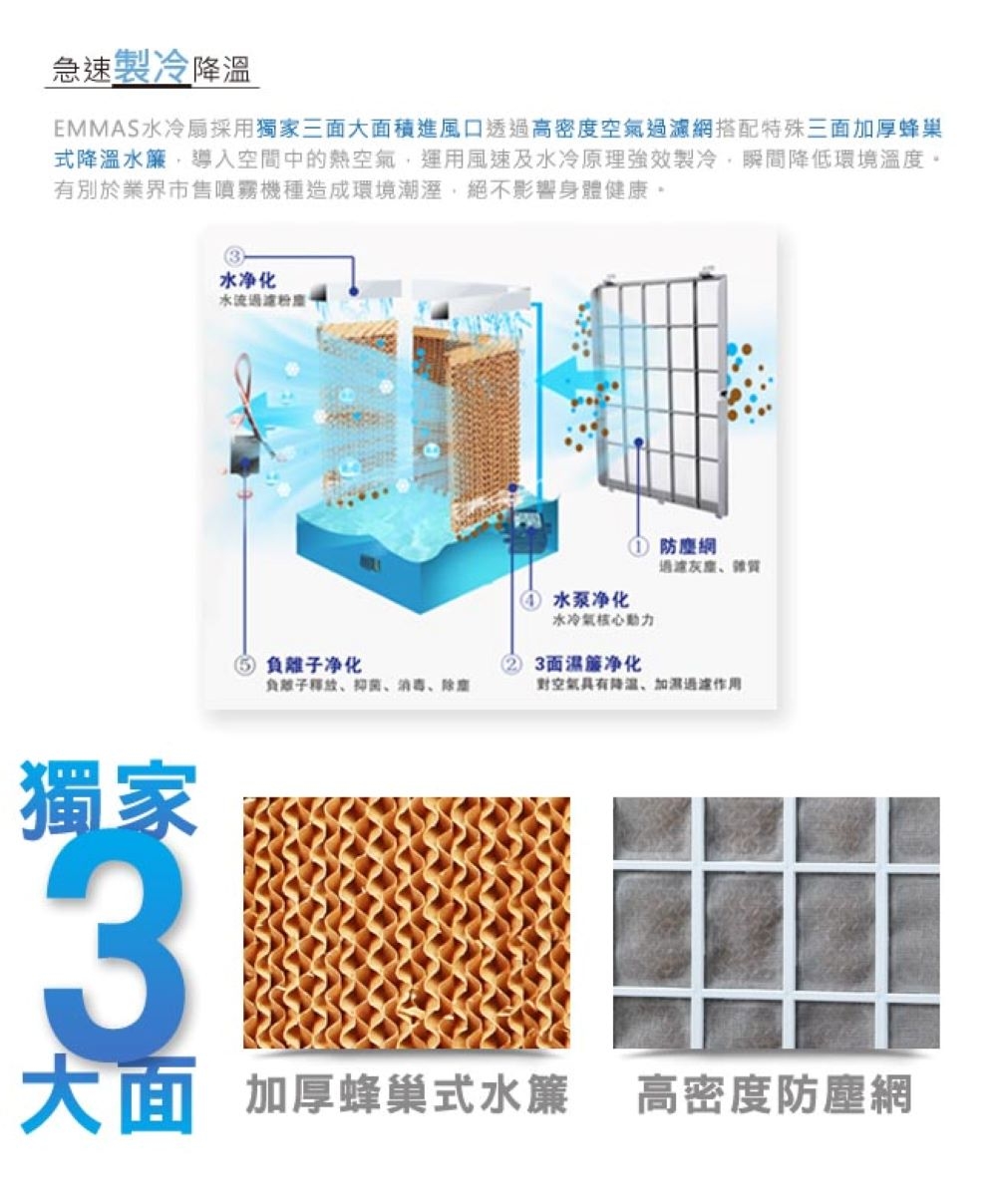 EMMAS SY-168 - 詳情2