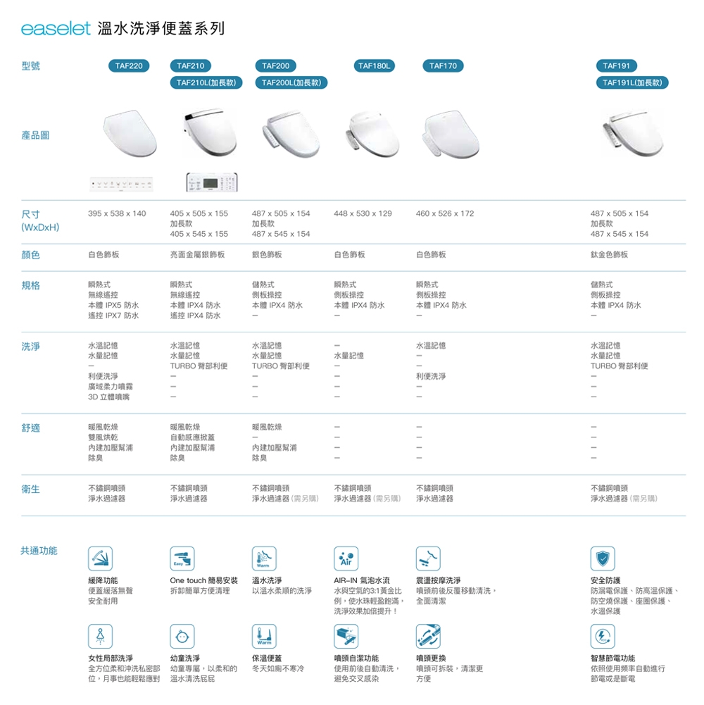 CAESAR凱撒衛浴 TAF191 - 詳情4