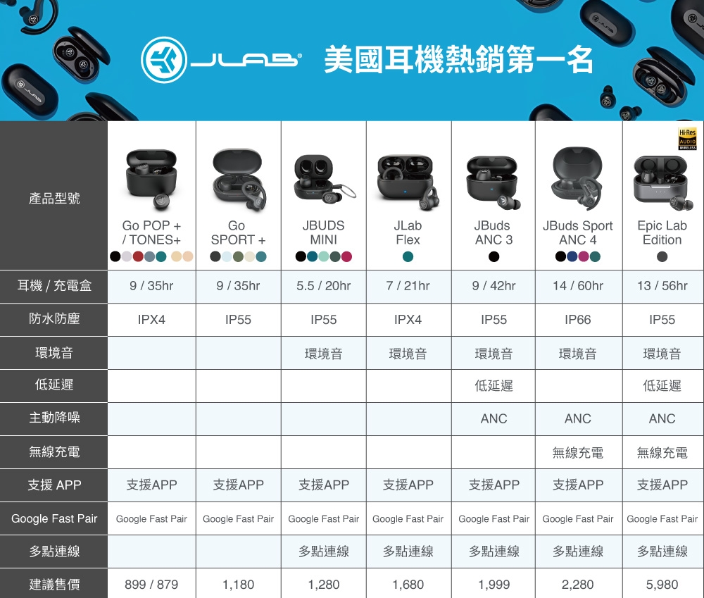 JLab GO Sport - 詳情2