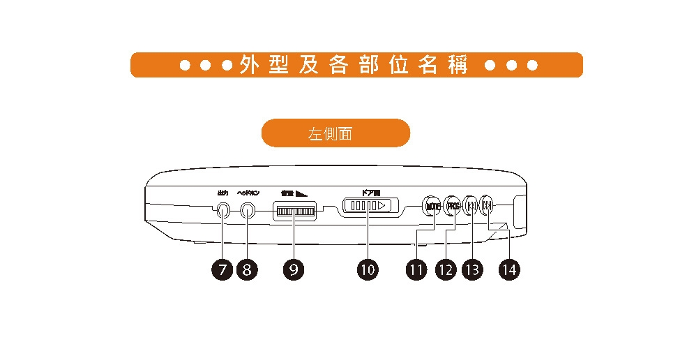 Dowai多偉 CD-191 - 詳情1
