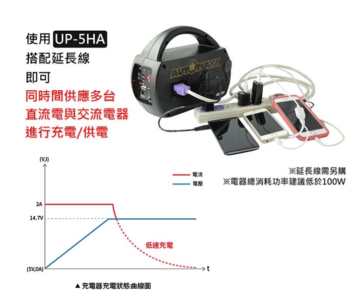AUTOMAXX】 DC/AC專業級手提式行動電源UP-5HA [ 升級版-可提供5V/12V