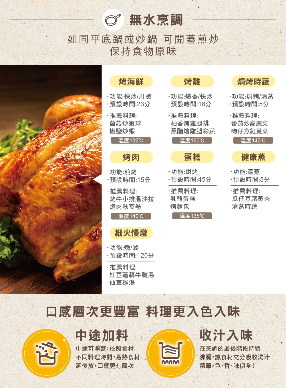 PHILIPS飛利浦 HD2195 - 詳情2