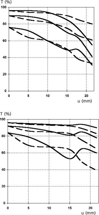 ZEISS蔡司 Biogon T* 2.8/21 ZM - 詳情2
