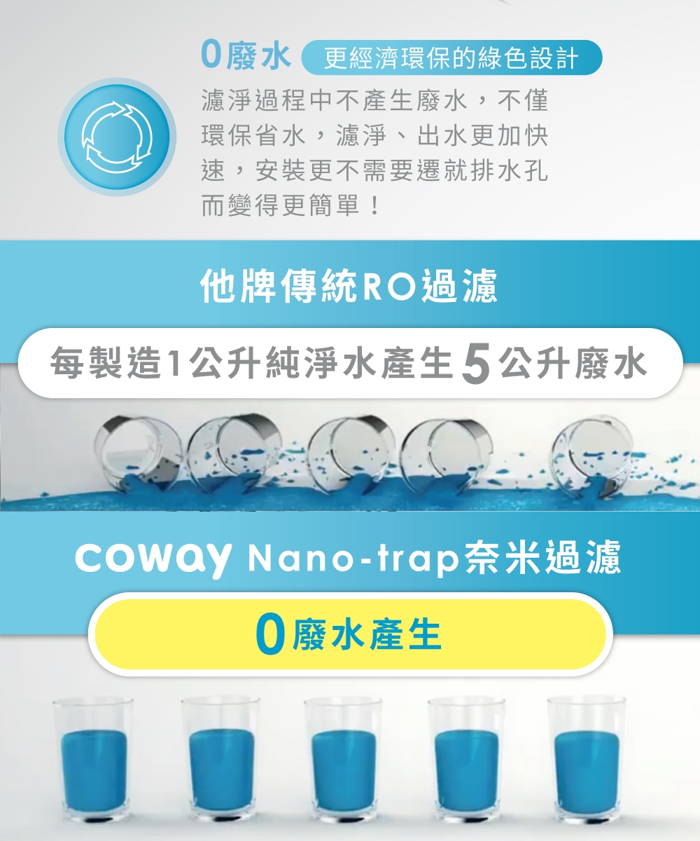 Coway P-150N - 詳情5