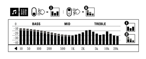 Marshall馬歇爾 MODE EQ - 詳情1