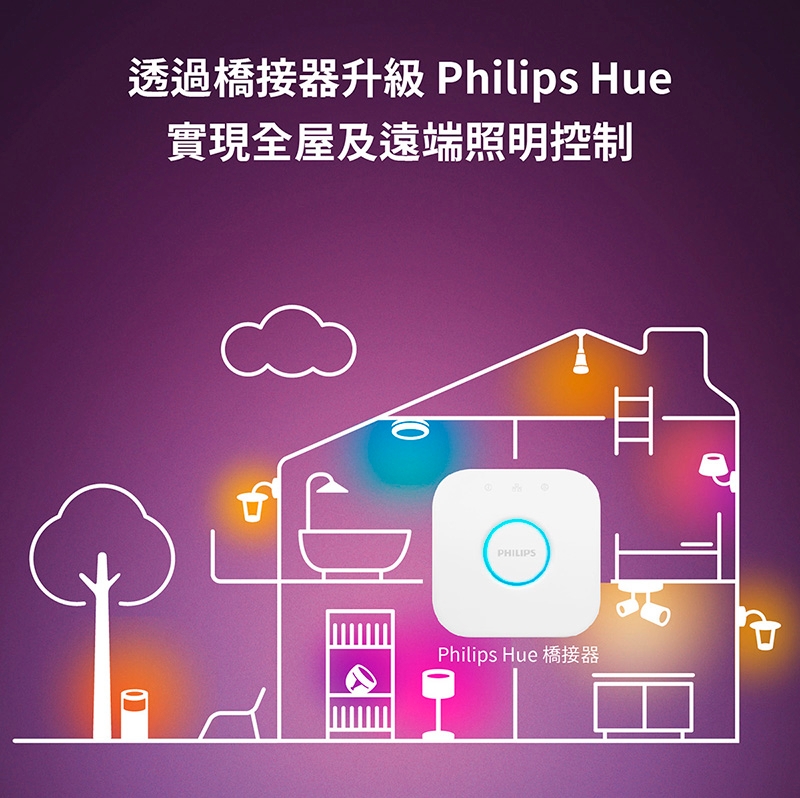 PHILIPS飛利浦 PH010 - 詳情4