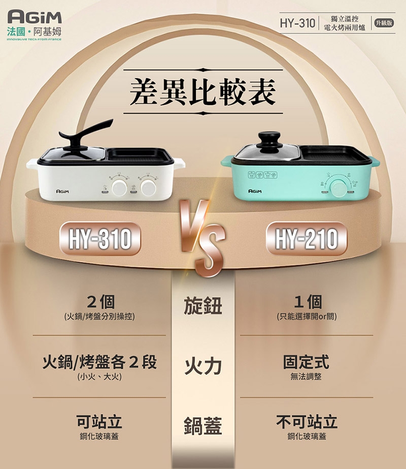 AGiM阿基姆 HY-310-WH - 詳情4