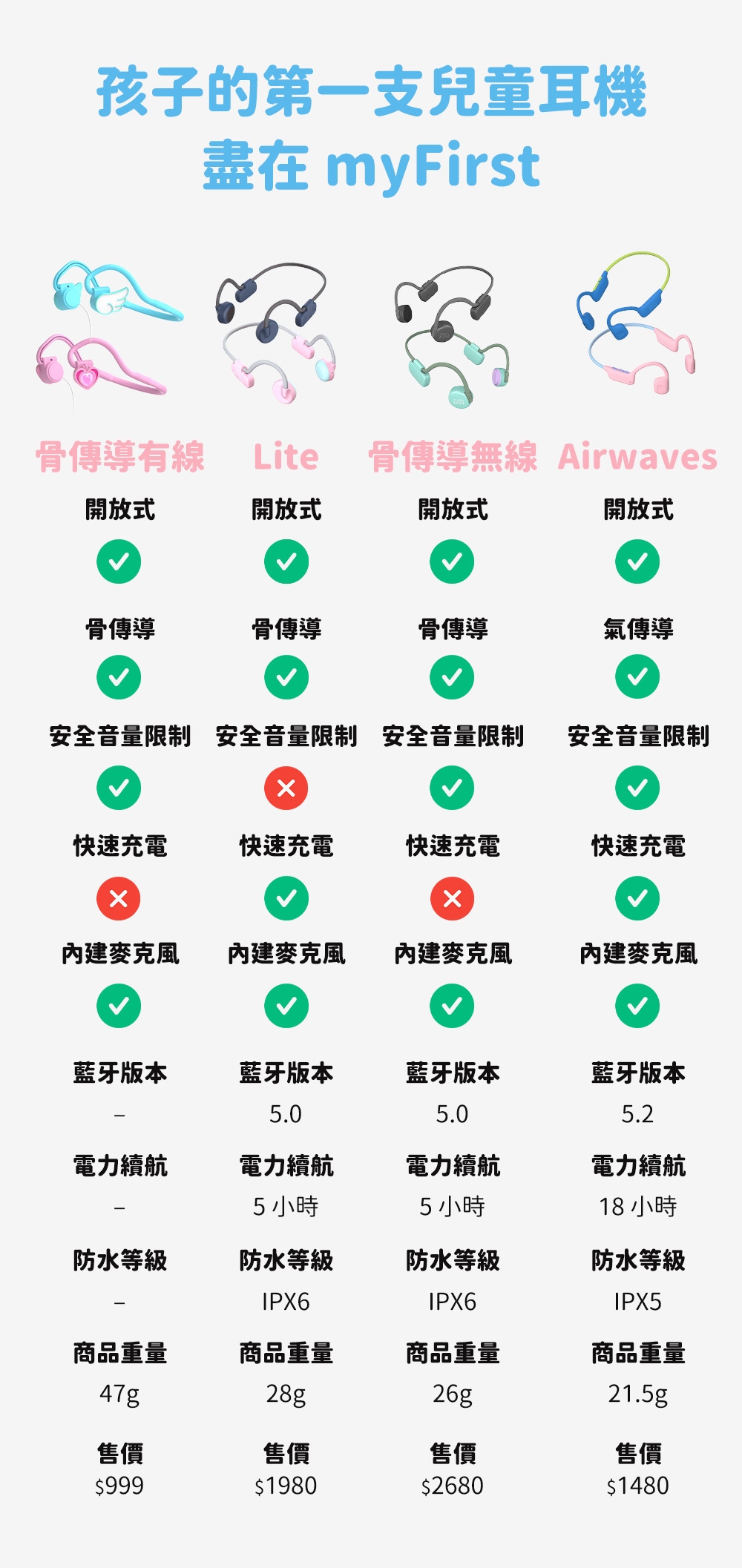 myFirst Airwaves - 詳情1