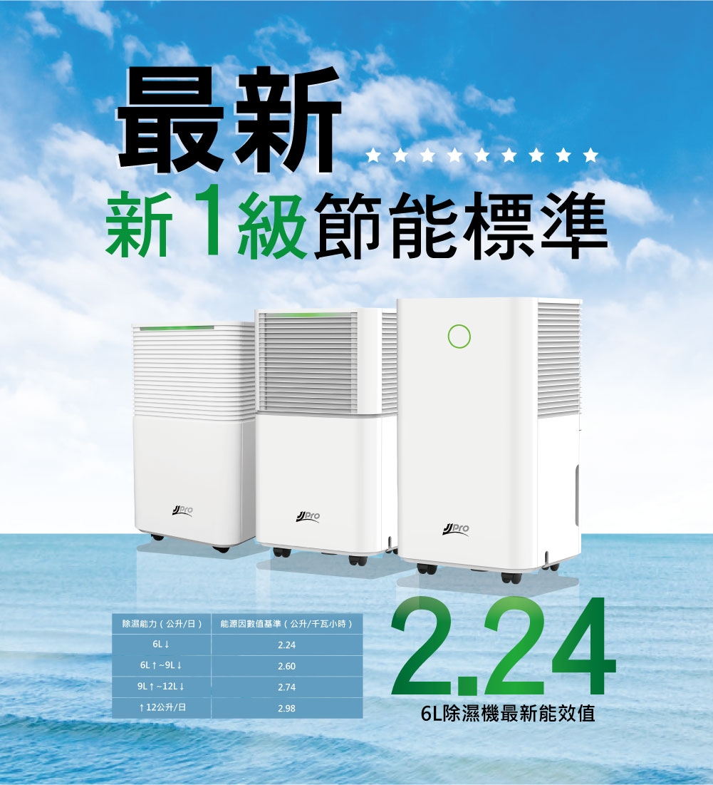 JJPRO家佳寶 JPDH01B - 詳情2