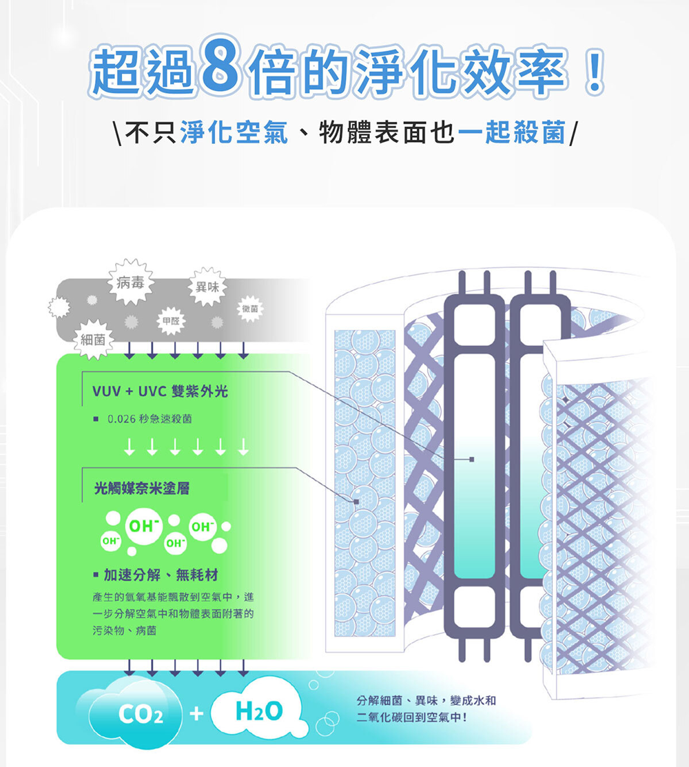 SUVIOS舒活適 SMINI - 詳情3