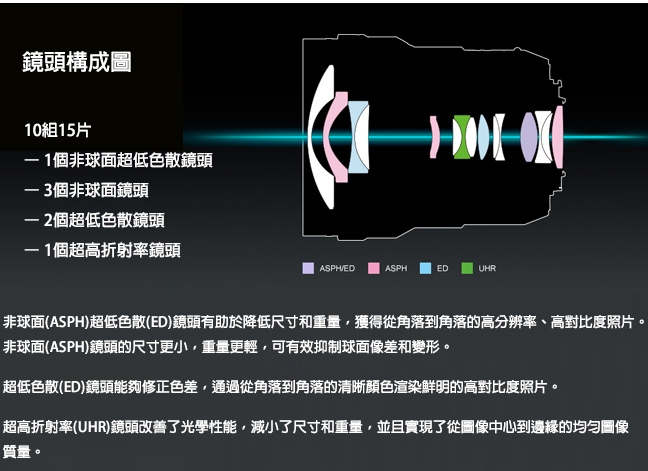 Panasonic國際牌 LEICA DG VARIO-ELMARIT 8-18mm F2.8-4.0 - 詳情2