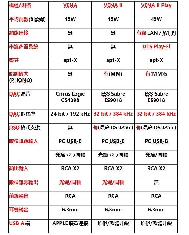 QUAD Vena II PLAY - 詳情1
