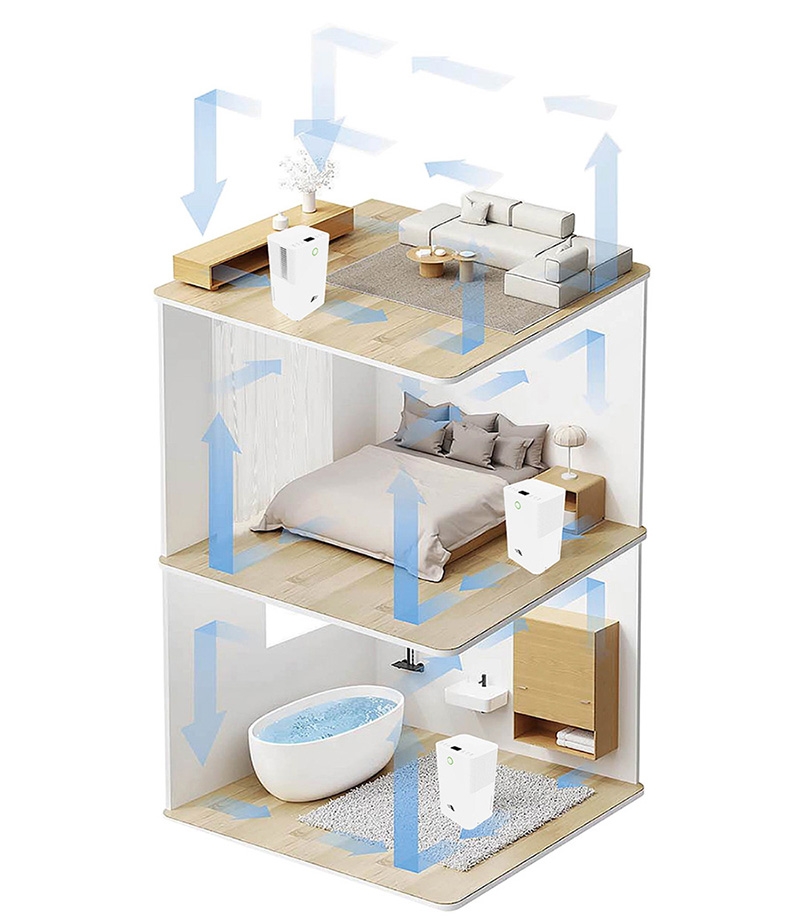 JJPRO家佳寶 JPDH01B - 詳情3