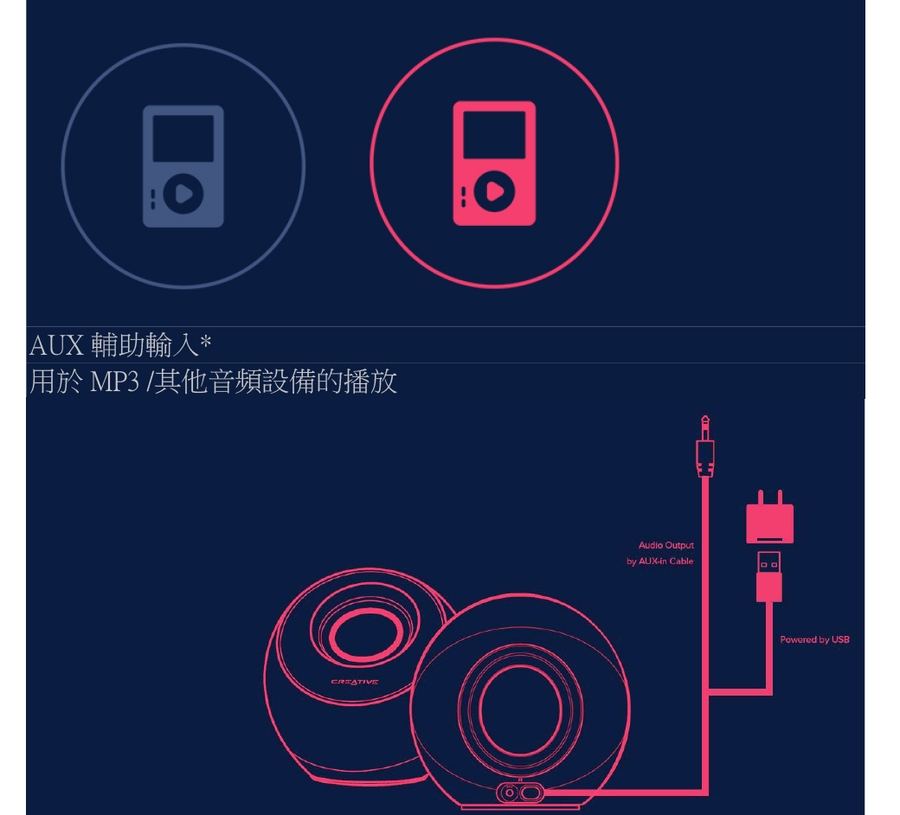 Creative Pebble V3 - 詳情1