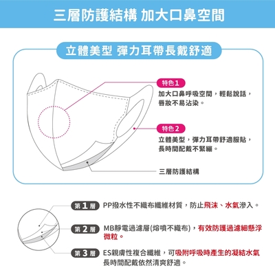【匠心】任選-幼幼/兒童 3D立體醫療口罩 (50入/盒) (時時樂專用賣場)