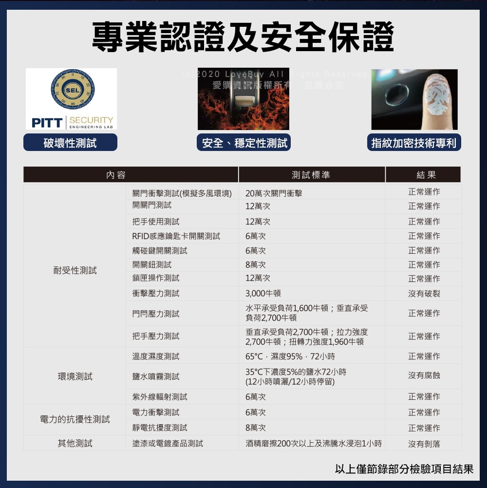 dormakaba AS701 - 詳情1