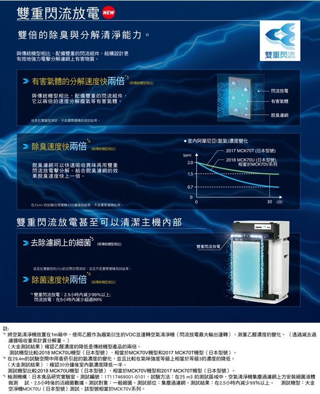 DAIKIN大金 MCK70VSCT-W - 詳情2