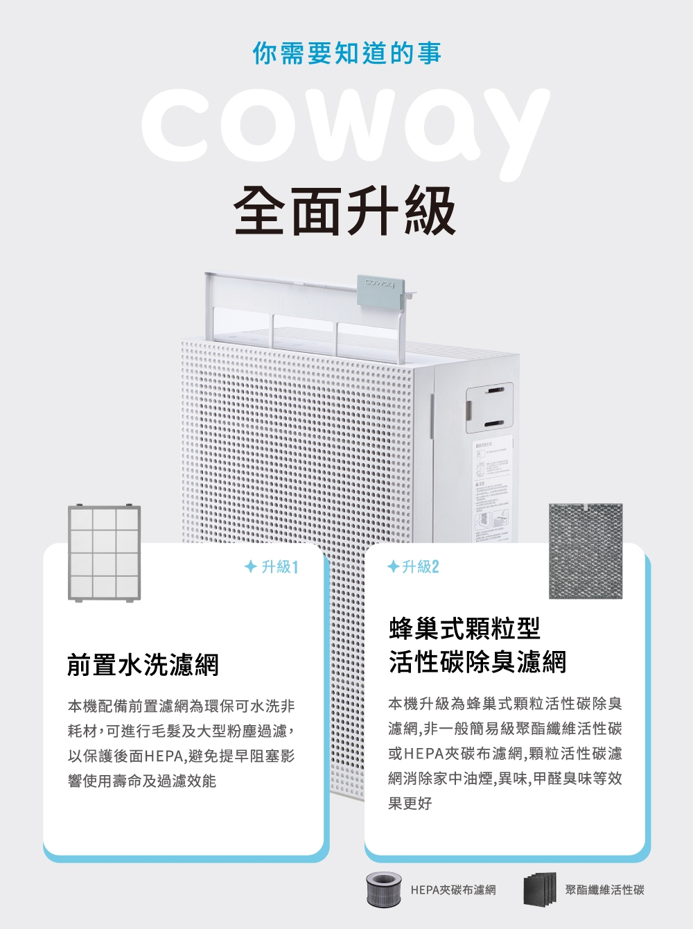 Coway AP-1019C - 詳情1